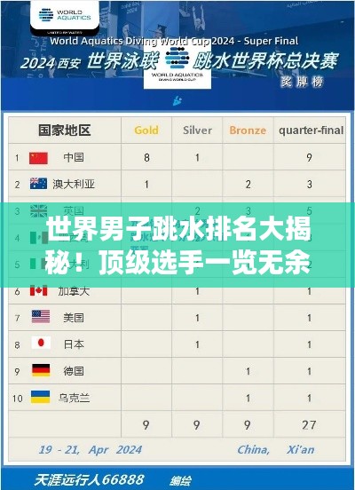 世界男子跳水排名大揭秘！顶级选手一览无余！