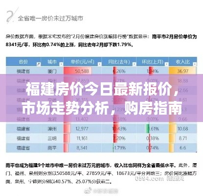 福建房价今日最新报价，市场走势分析，购房指南全解析