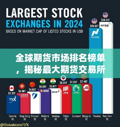 全球期货市场排名榜单，揭秘最大期货交易所榜单！