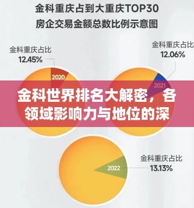金科世界排名大解密，各领域影响力与地位的深度探究