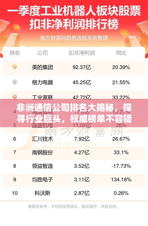 非洲通信公司排名大揭秘，探寻行业巨头，权威榜单不容错过