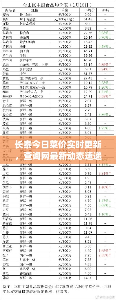 长泰今日菜价实时更新，查询网最新动态速递