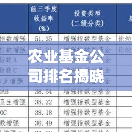 农业基金公司排名揭晓，行业领导者与引领者的权威榜单！