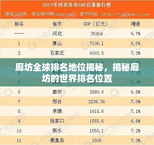廊坊全球排名地位揭秘，揭秘廊坊的世界排名位置