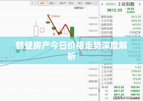 鹤壁房产今日价格走势深度解析
