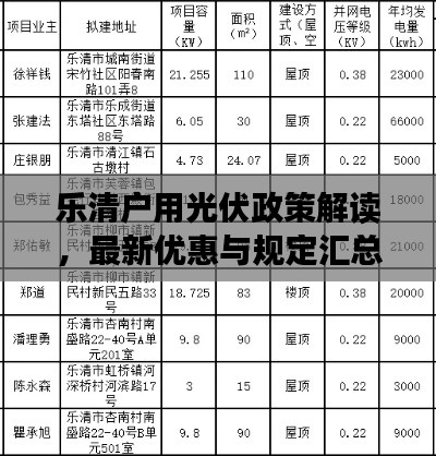 乐清户用光伏政策解读，最新优惠与规定汇总
