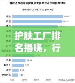 护肤工厂排名揭晓，行业领军者TOP10榜单探寻