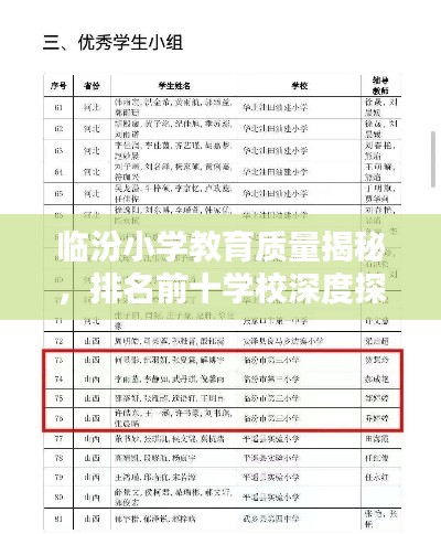 临汾小学教育质量揭秘，排名前十学校深度探讨