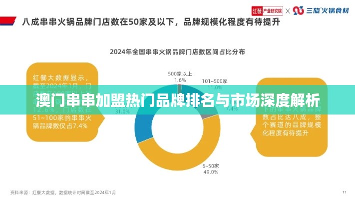 澳门串串加盟热门品牌排名与市场深度解析