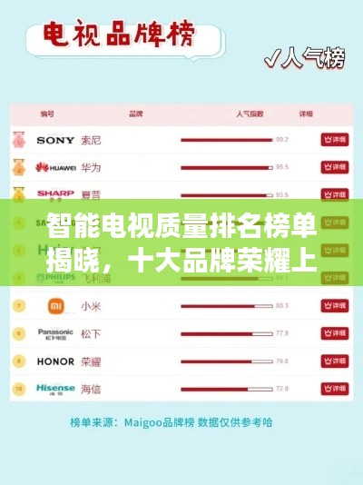 智能电视质量排名榜单揭晓，十大品牌荣耀上榜