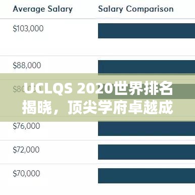 UCLQS 2020世界排名揭晓，顶尖学府卓越成就大揭秘