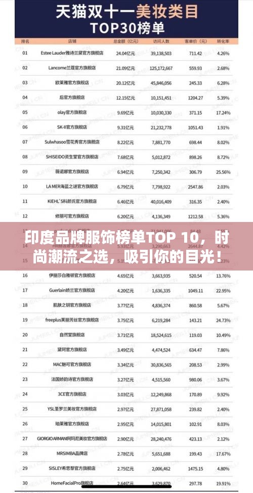 印度品牌服饰榜单TOP 10，时尚潮流之选，吸引你的目光！