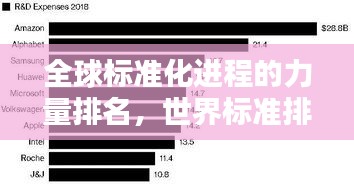 全球标准化进程的力量排名，世界标准排名探究