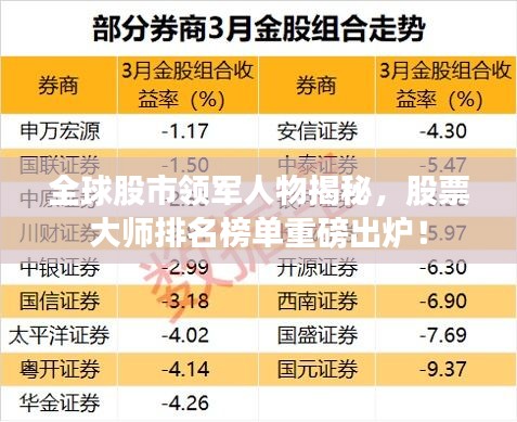 全球股市领军人物揭秘，股票大师排名榜单重磅出炉！