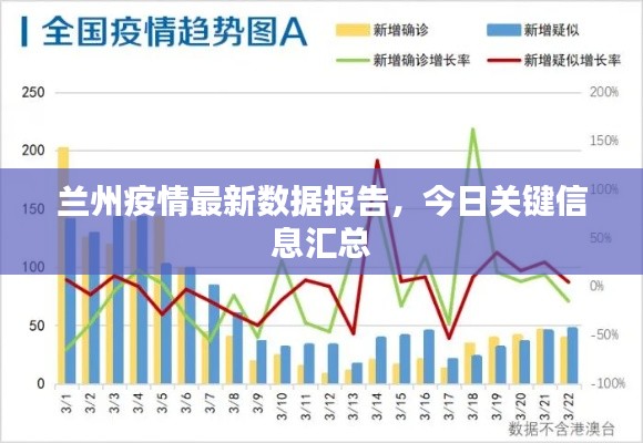 兰州疫情最新数据报告，今日关键信息汇总