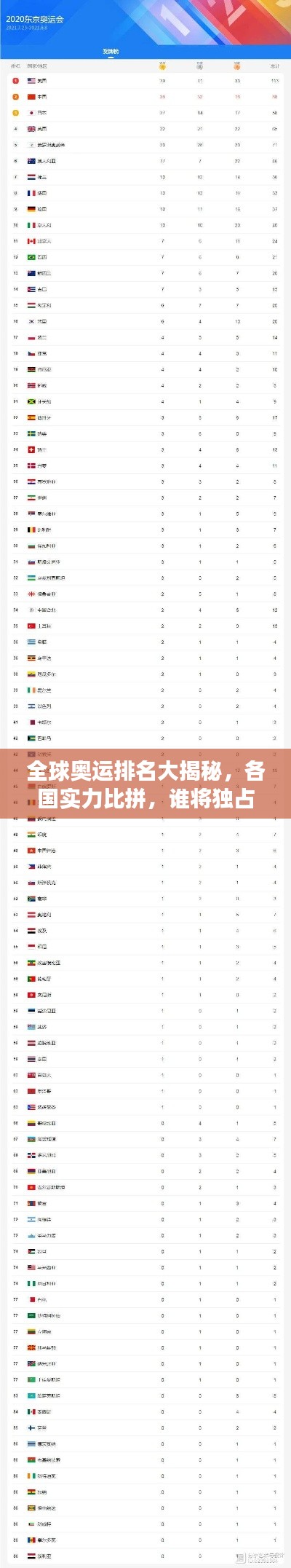 全球奥运排名大揭秘，各国实力比拼，谁将独占鳌头？