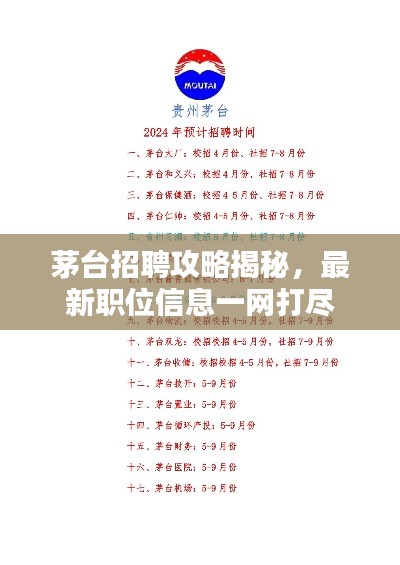 茅台招聘攻略揭秘，最新职位信息一网打尽