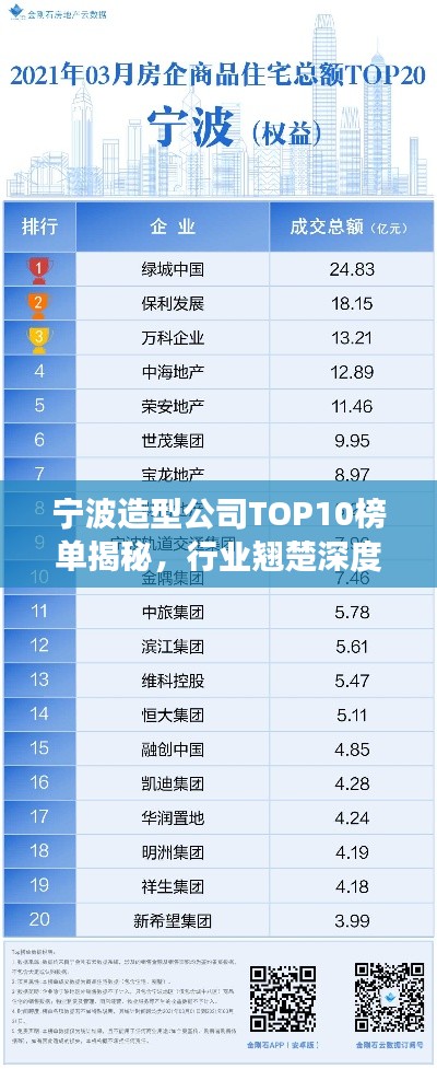 宁波造型公司TOP10榜单揭秘，行业翘楚深度解读