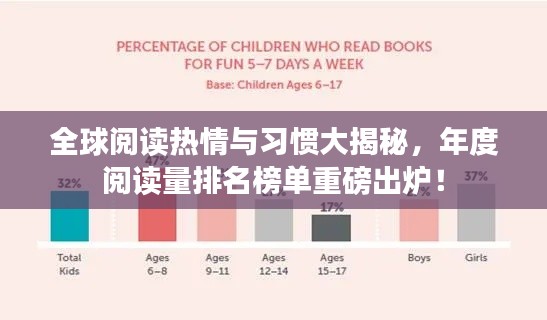 全球阅读热情与习惯大揭秘，年度阅读量排名榜单重磅出炉！