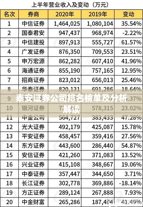 泰安证券公司排名榜单及分析解读
