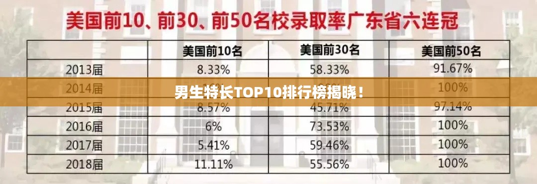 男生特长TOP10排行榜揭晓！
