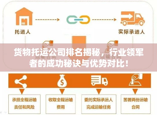 货物托运公司排名揭秘，行业领军者的成功秘诀与优势对比！