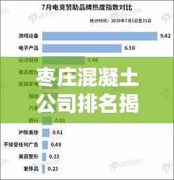 枣庄混凝土公司排名揭秘，行业影响力不容小觑