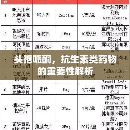 头孢哌酮，抗生素类药物的重要性解析