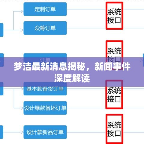 梦洁最新消息揭秘，新闻事件深度解读