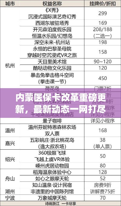 内蒙医保卡改革重磅更新，最新动态一网打尽！