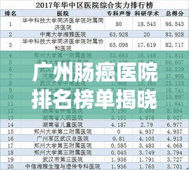 广州肠癌医院排名榜单揭晓，前十名权威医疗机构