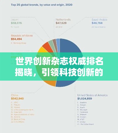 世界创新杂志权威排名揭晓，引领科技创新的媒体力量不容小觑