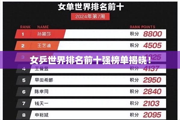 女乒世界排名前十强榜单揭晓！