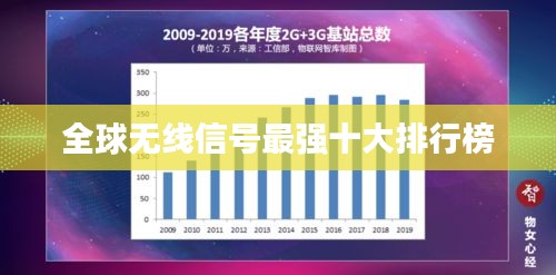 全球无线信号最强十大排行榜