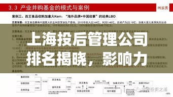 上海投后管理公司排名揭晓，影响力深度剖析