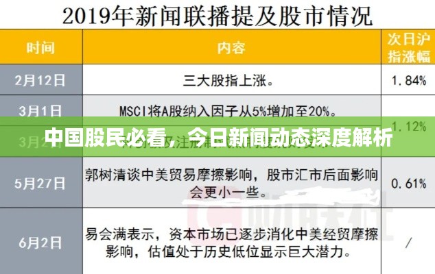 中国股民必看，今日新闻动态深度解析