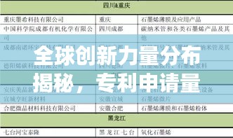全球创新力量分布揭秘，专利申请量排名榜单重磅出炉！