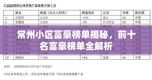常州小区富豪榜单揭秘，前十名富豪榜单全解析