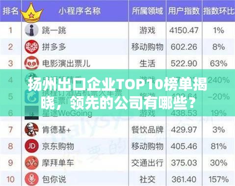 扬州出口企业TOP10榜单揭晓，领先的公司有哪些？