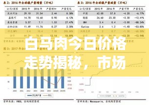 白马肉今日价格走势揭秘，市场分析深度解读