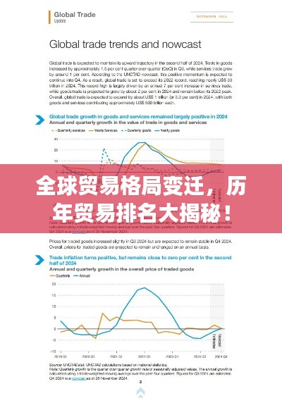 全球贸易格局变迁，历年贸易排名大揭秘！