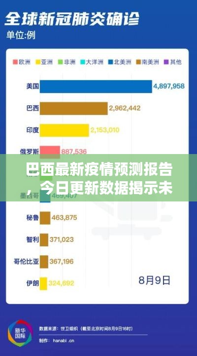 巴西最新疫情预测报告，今日更新数据揭示未来趋势分析