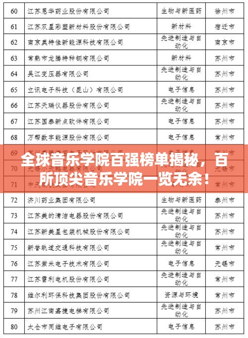 全球音乐学院百强榜单揭秘，百所顶尖音乐学院一览无余！