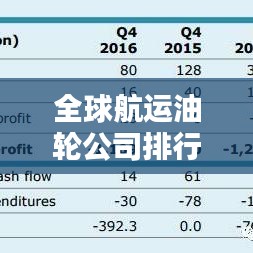 全球航运油轮公司排行榜揭晓，谁领风骚？