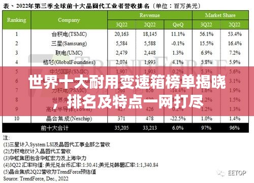 世界十大耐用变速箱榜单揭晓，排名及特点一网打尽