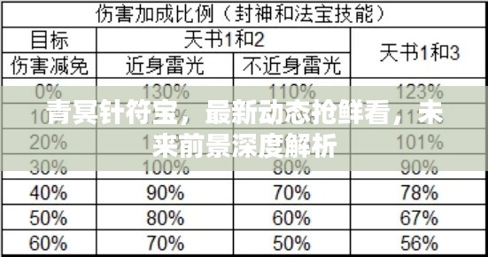 青冥针符宝，最新动态抢鲜看，未来前景深度解析