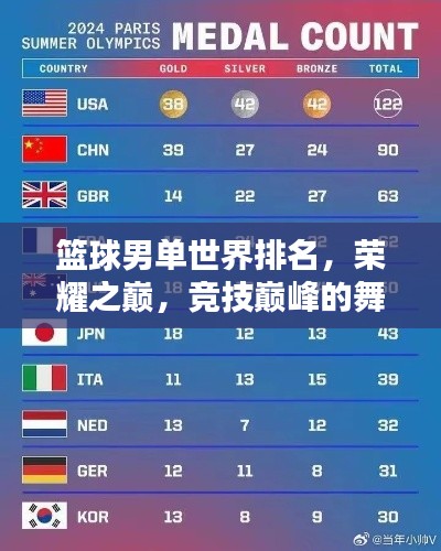 篮球男单世界排名，荣耀之巅，竞技巅峰的舞台！