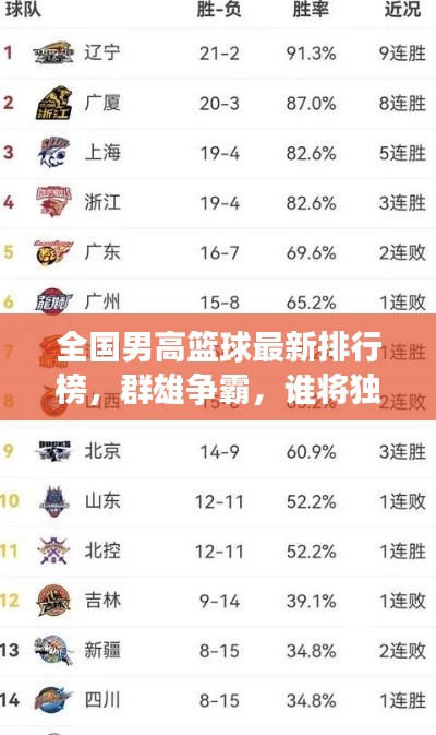全国男高篮球最新排行榜，群雄争霸，谁将独领风骚？