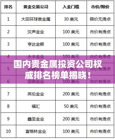 国内贵金属投资公司权威排名榜单揭晓！