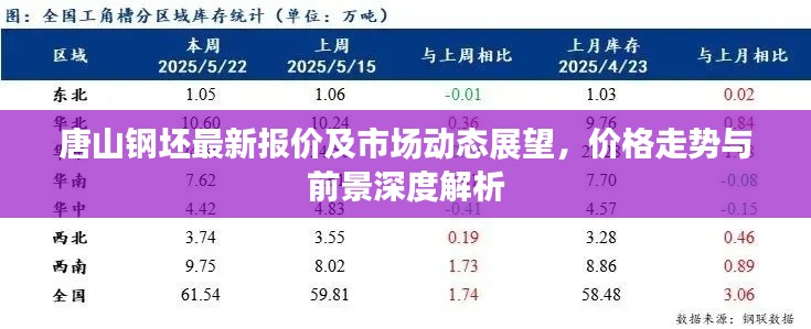 唐山钢坯最新报价及市场动态展望，价格走势与前景深度解析